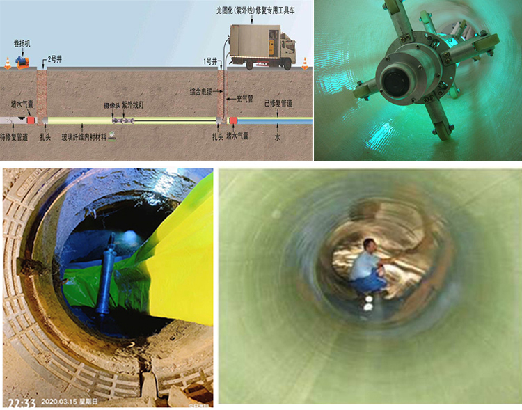 鹿城UV-CIPP内衬修复