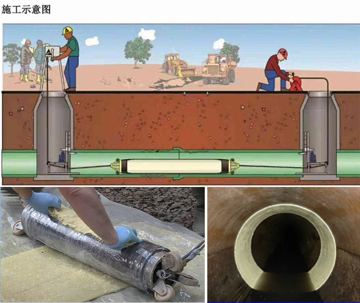 鹿城管道局部点状修复